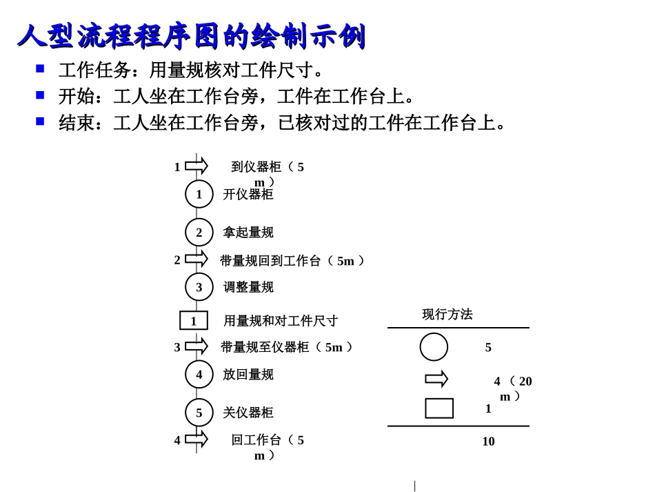 第9课   流程程序分析_第2页