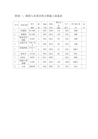 拟投入本项目的主要施工设备表劳动力计划表进度计划表施工总平面图