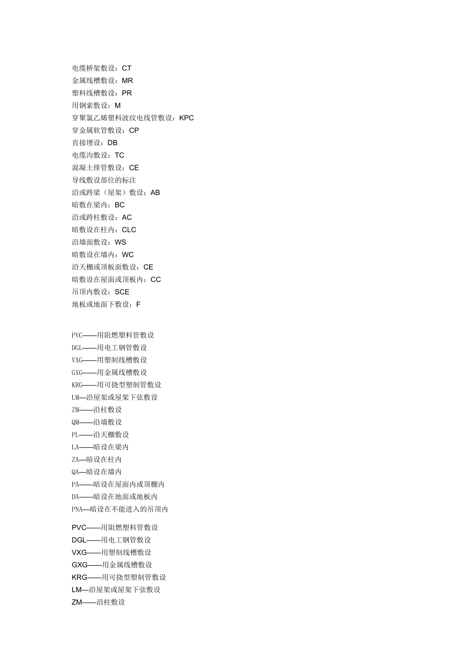 安装工程符号_第3页