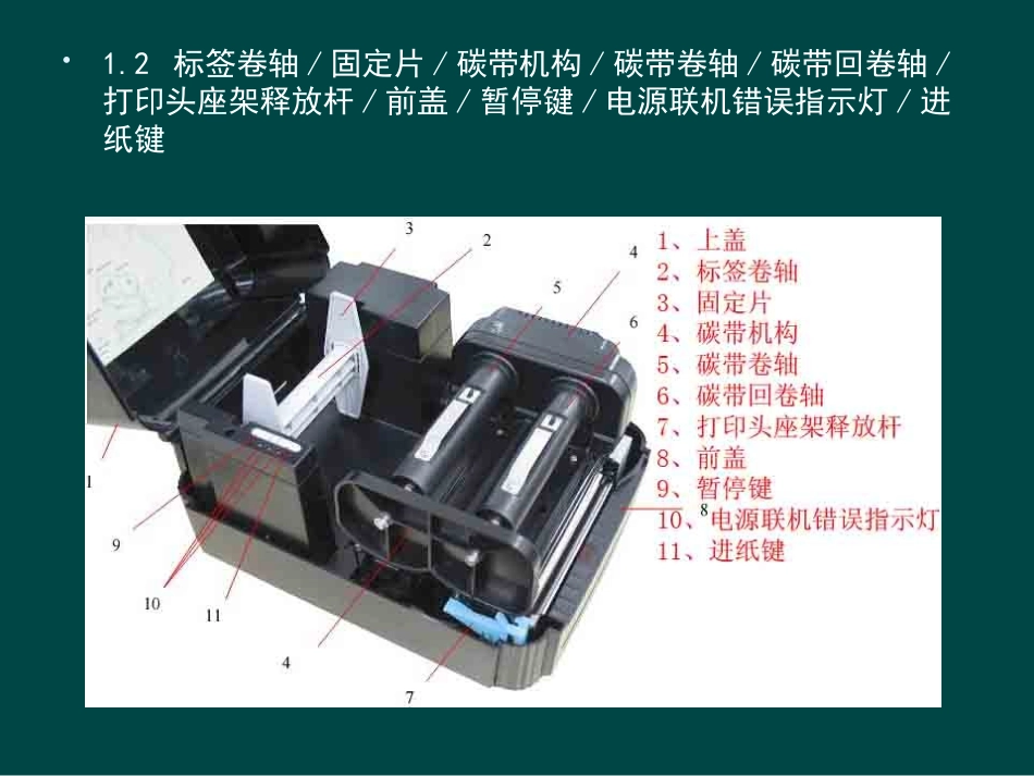 TSC TTP244标签打印机操作手册_第3页