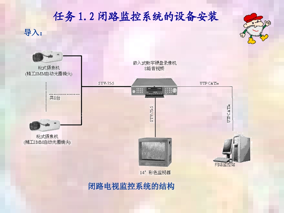 闭路监控系统的安装_第2页
