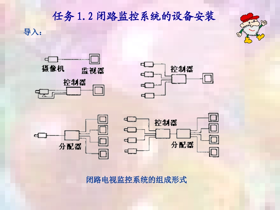 闭路监控系统的安装_第3页