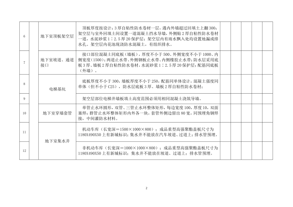 标准化达成率目录清单_第2页