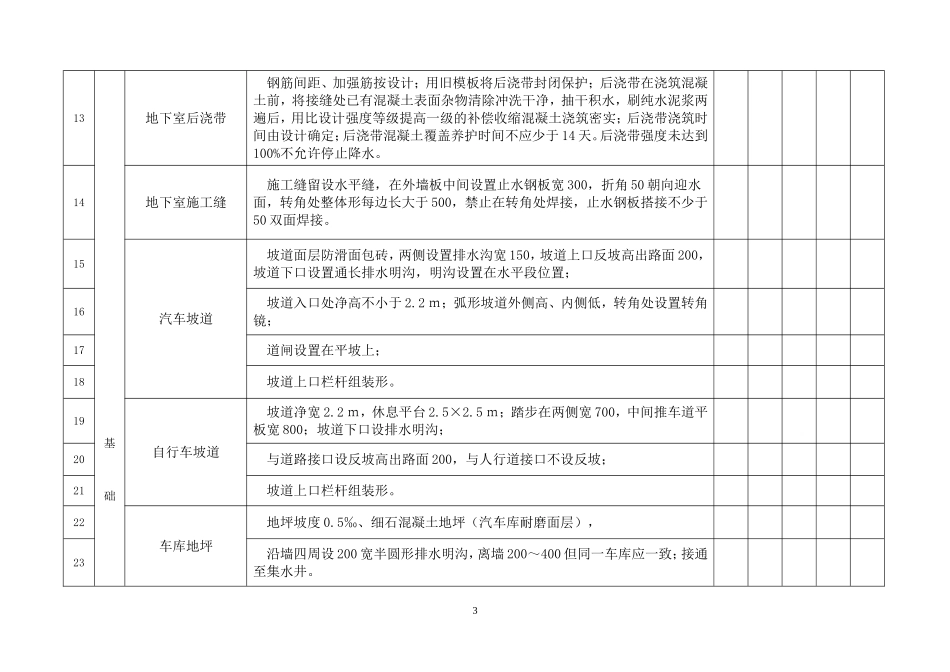 标准化达成率目录清单_第3页