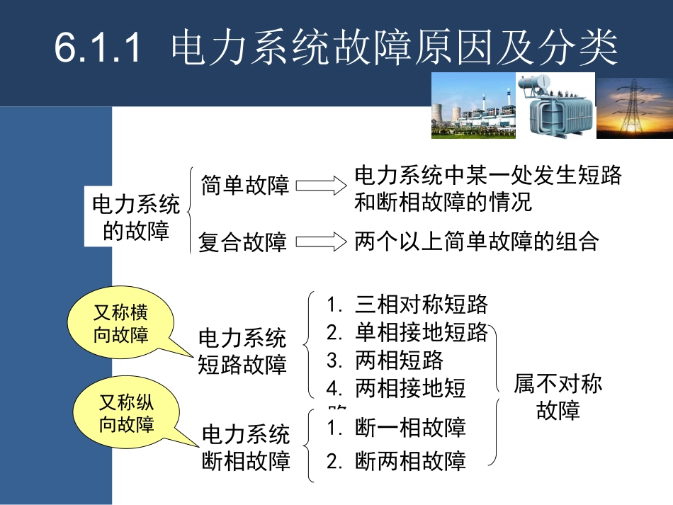 第6章 电力系统三相短路故障分析_第3页