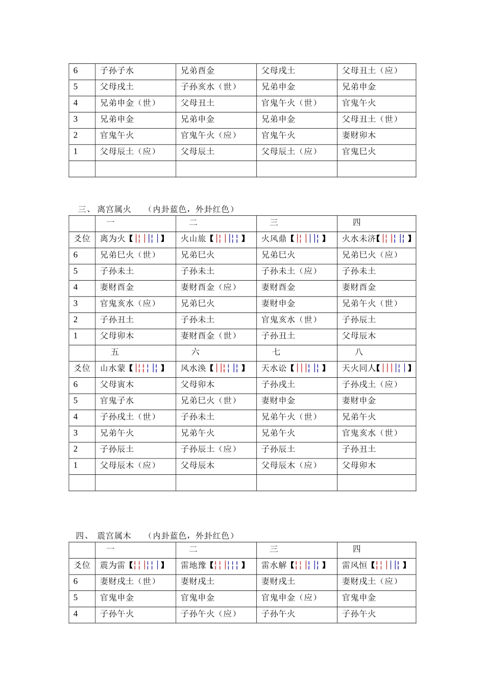 八卦六爻装配_第2页