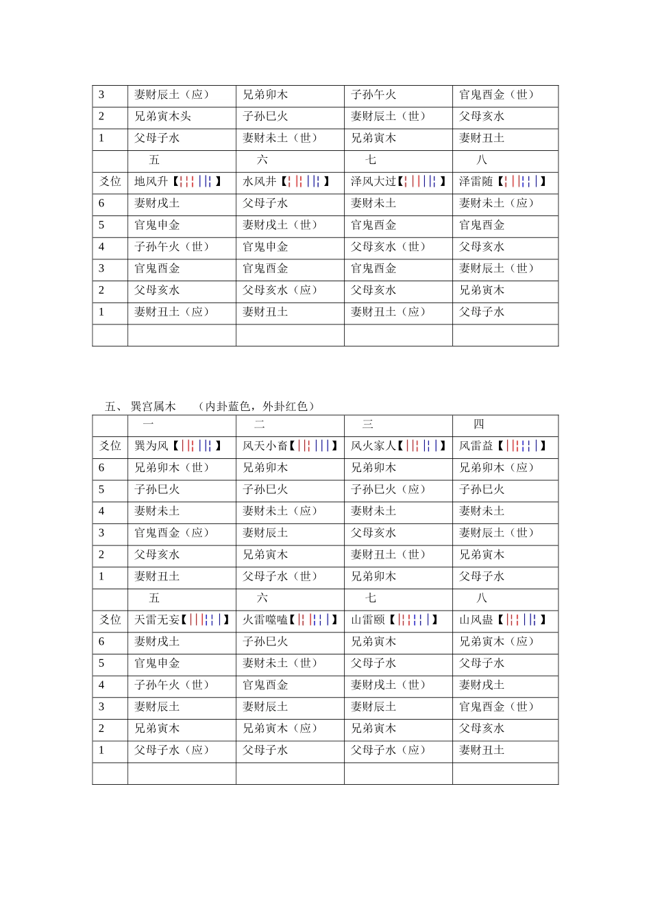 八卦六爻装配_第3页