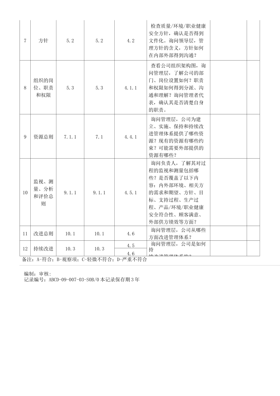 三标一体化管理体系内审检查表_第2页