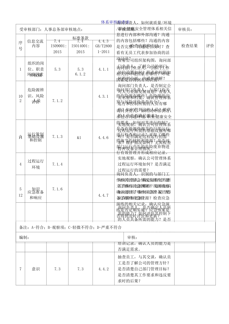 三标一体化管理体系内审检查表_第3页