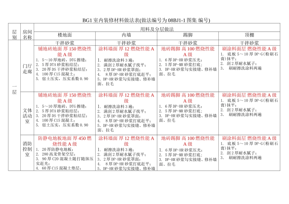 BG1室内装修材料做法表(_第1页