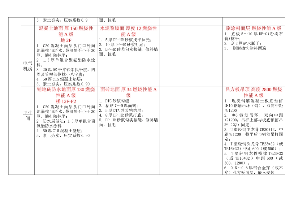 BG1室内装修材料做法表(_第2页