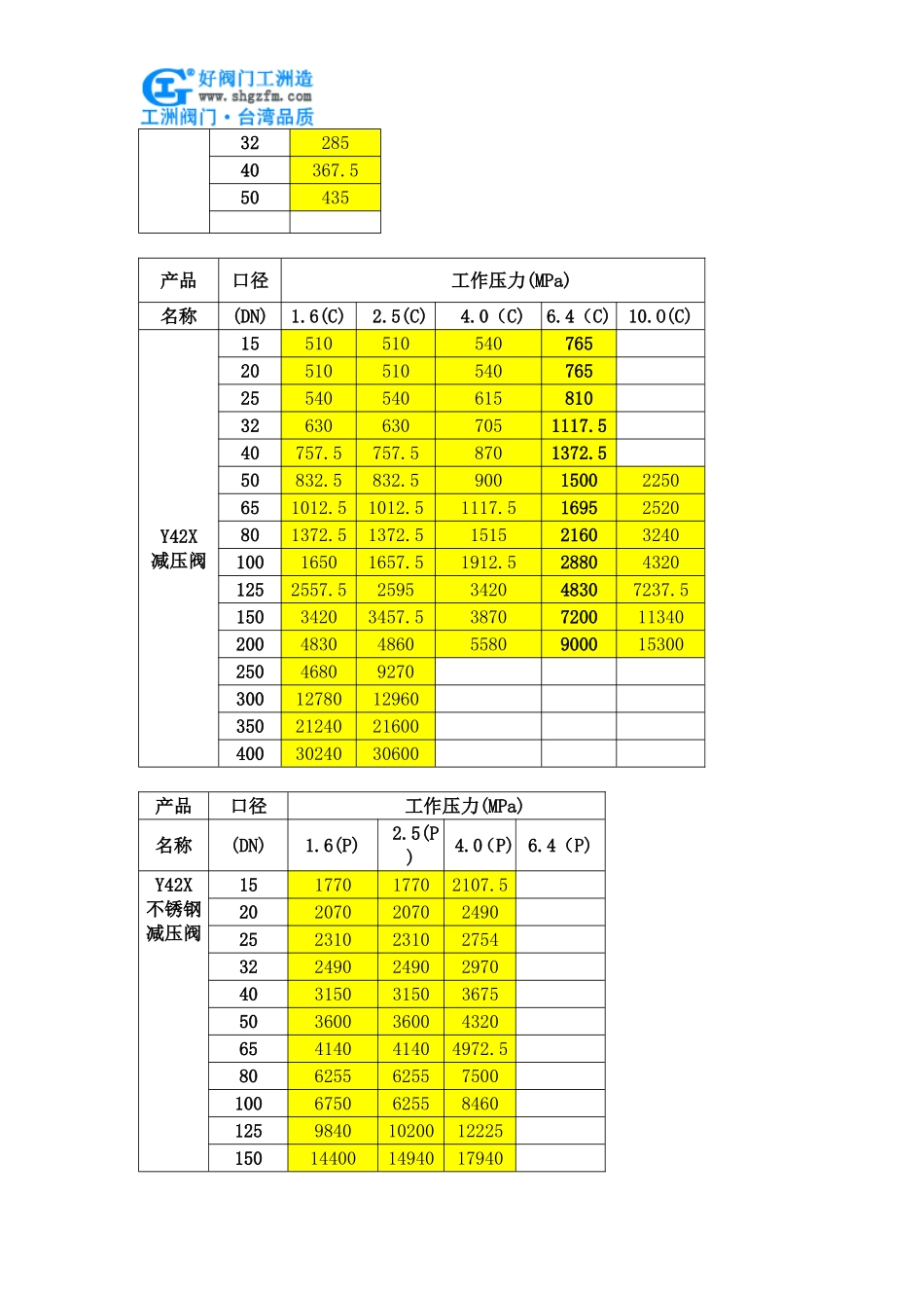波纹管式减压阀价格_第3页