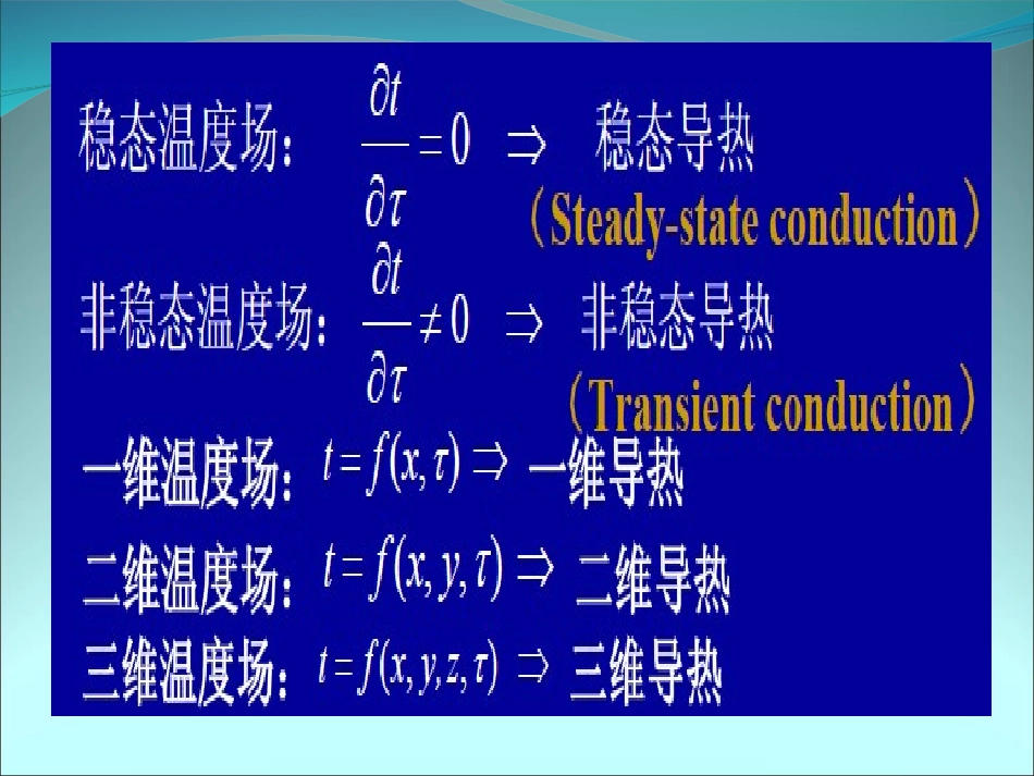 导热复习资料(第五组)_第3页