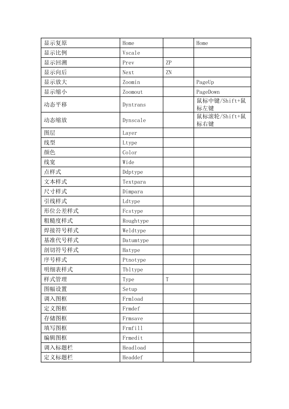 CAXA快捷键大全_第2页