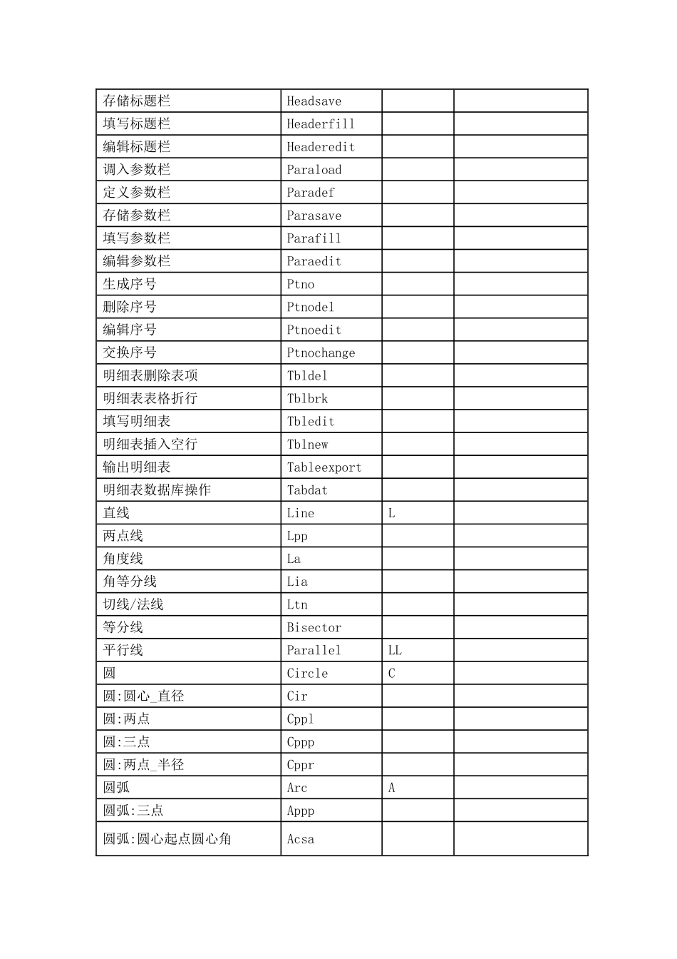 CAXA快捷键大全_第3页