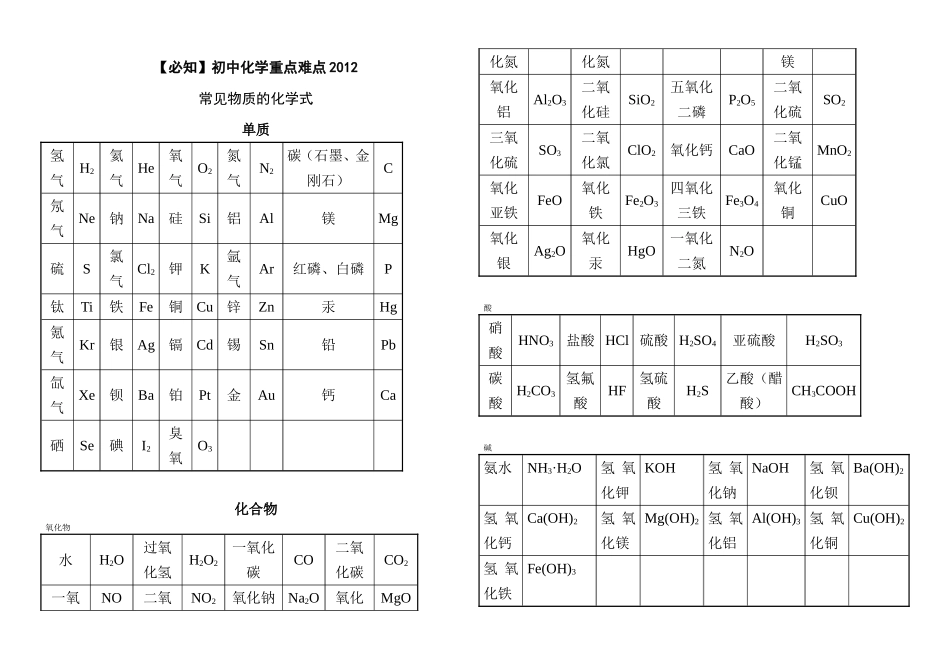 【必知重点难点】最新初中化学重点难点_第1页