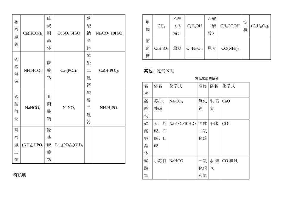 【必知重点难点】最新初中化学重点难点_第3页