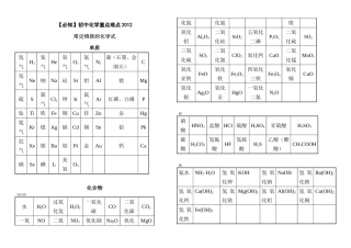 【必知重点难点】最新初中化学重点难点