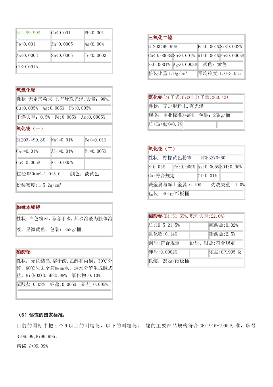 铋的概述及市场分析_第3页