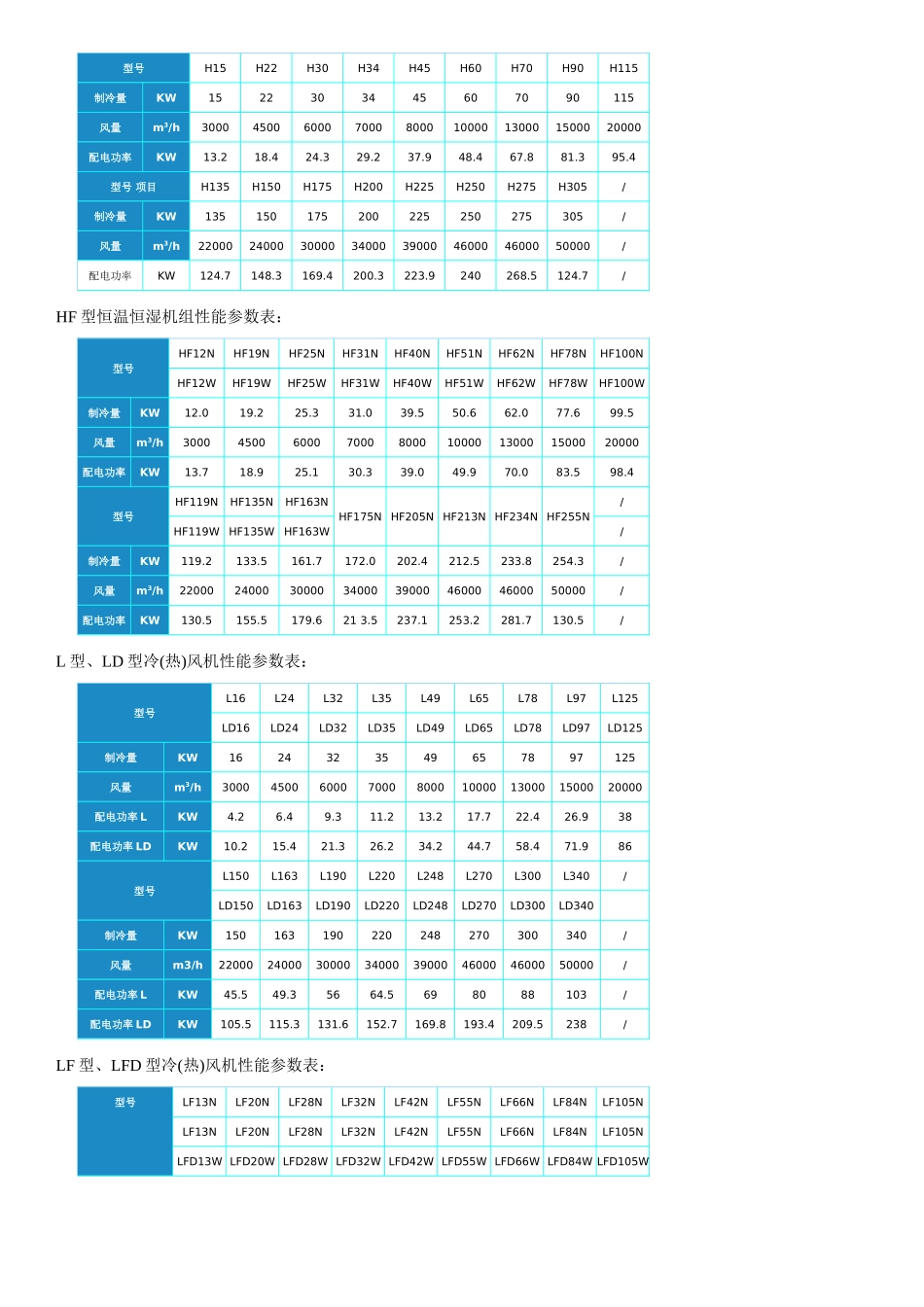 单元式空调机组_第3页