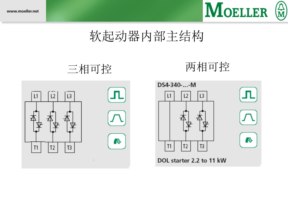 MOELLER软起动器_第3页