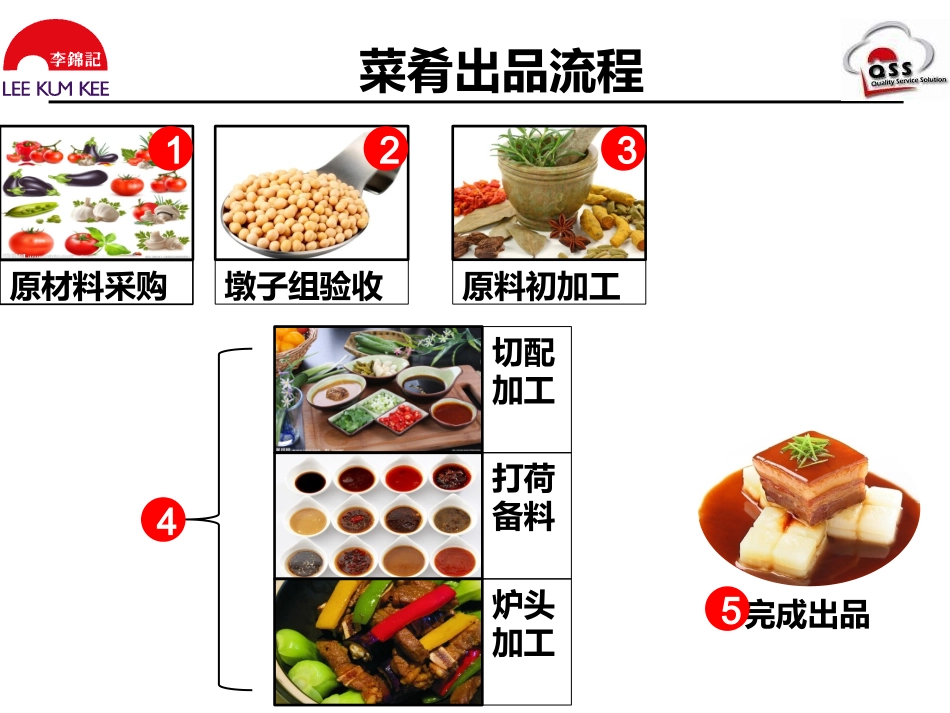 厨房实操Upadate_第3页