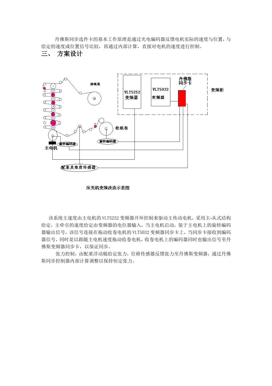 丹佛斯同步控制器在压光机中的应用_第3页