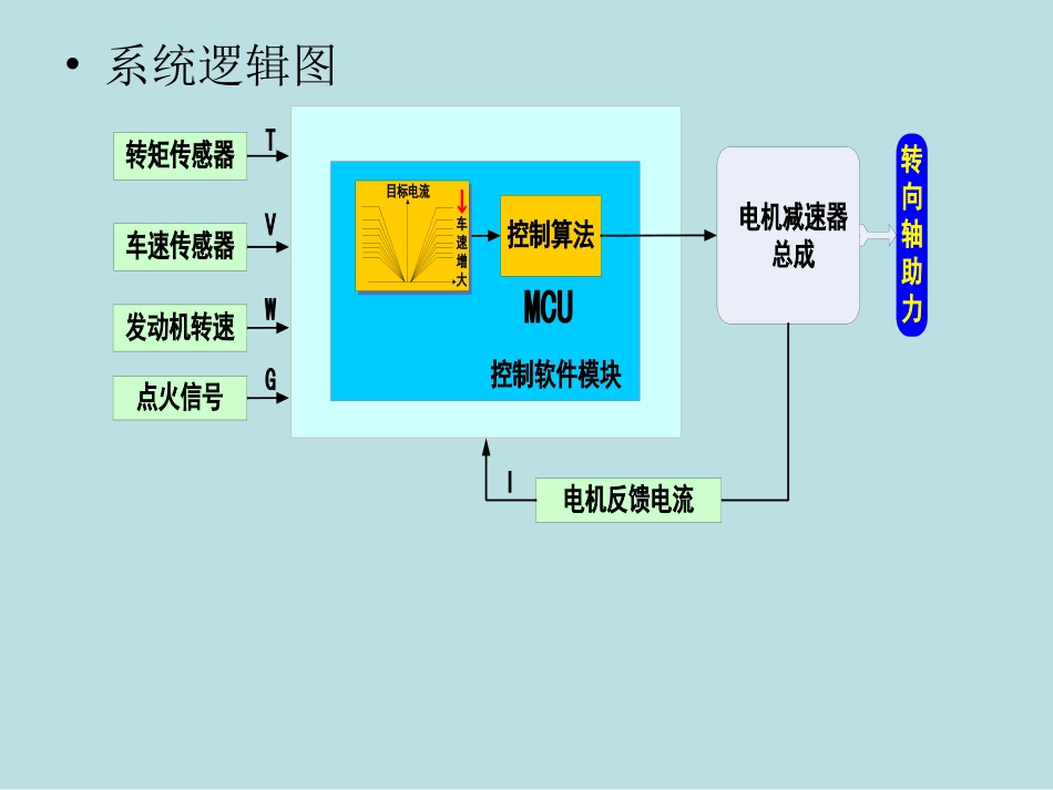 EPS电动助力转向系_第3页