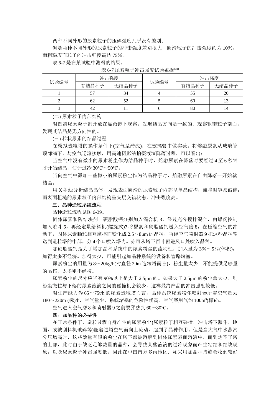 大颗粒小颗粒尿素质量比较_第2页