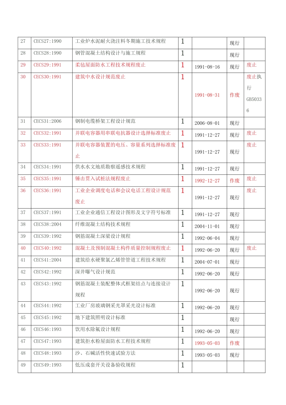 CECS建筑标准目录_第2页