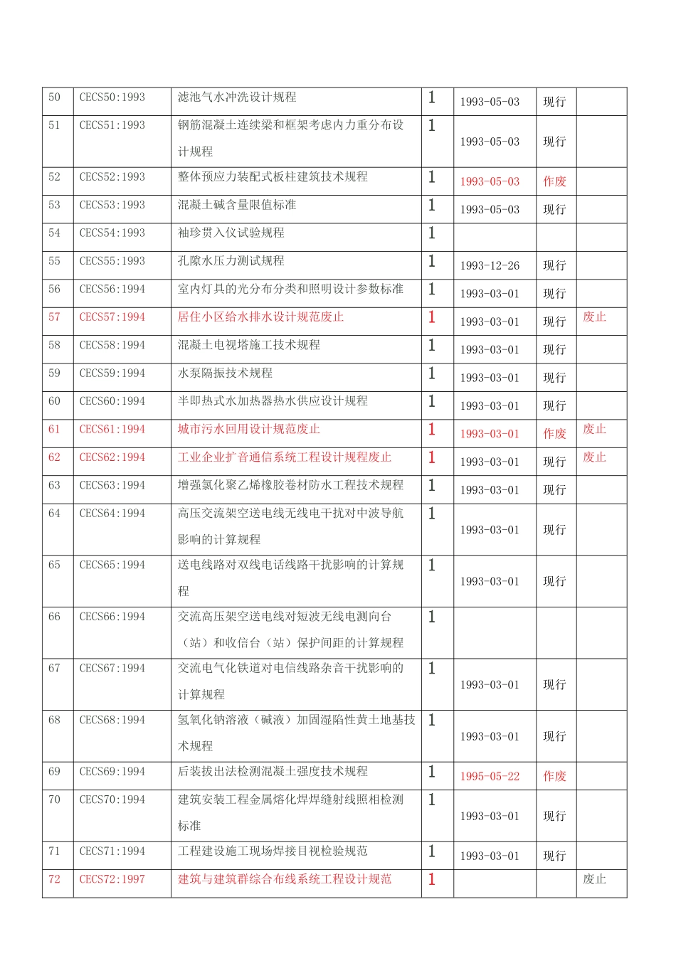 CECS建筑标准目录_第3页