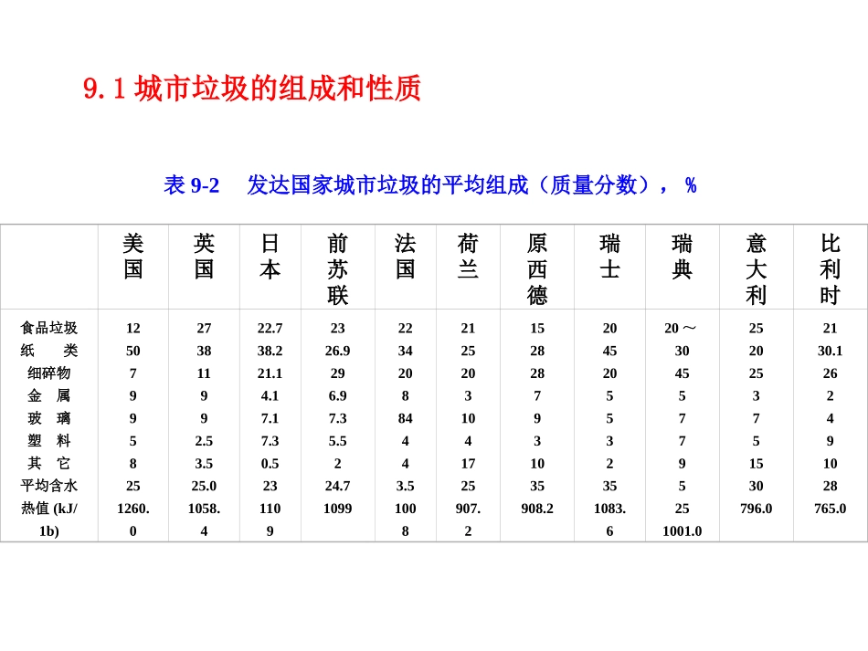 城市垃圾资源化_第2页