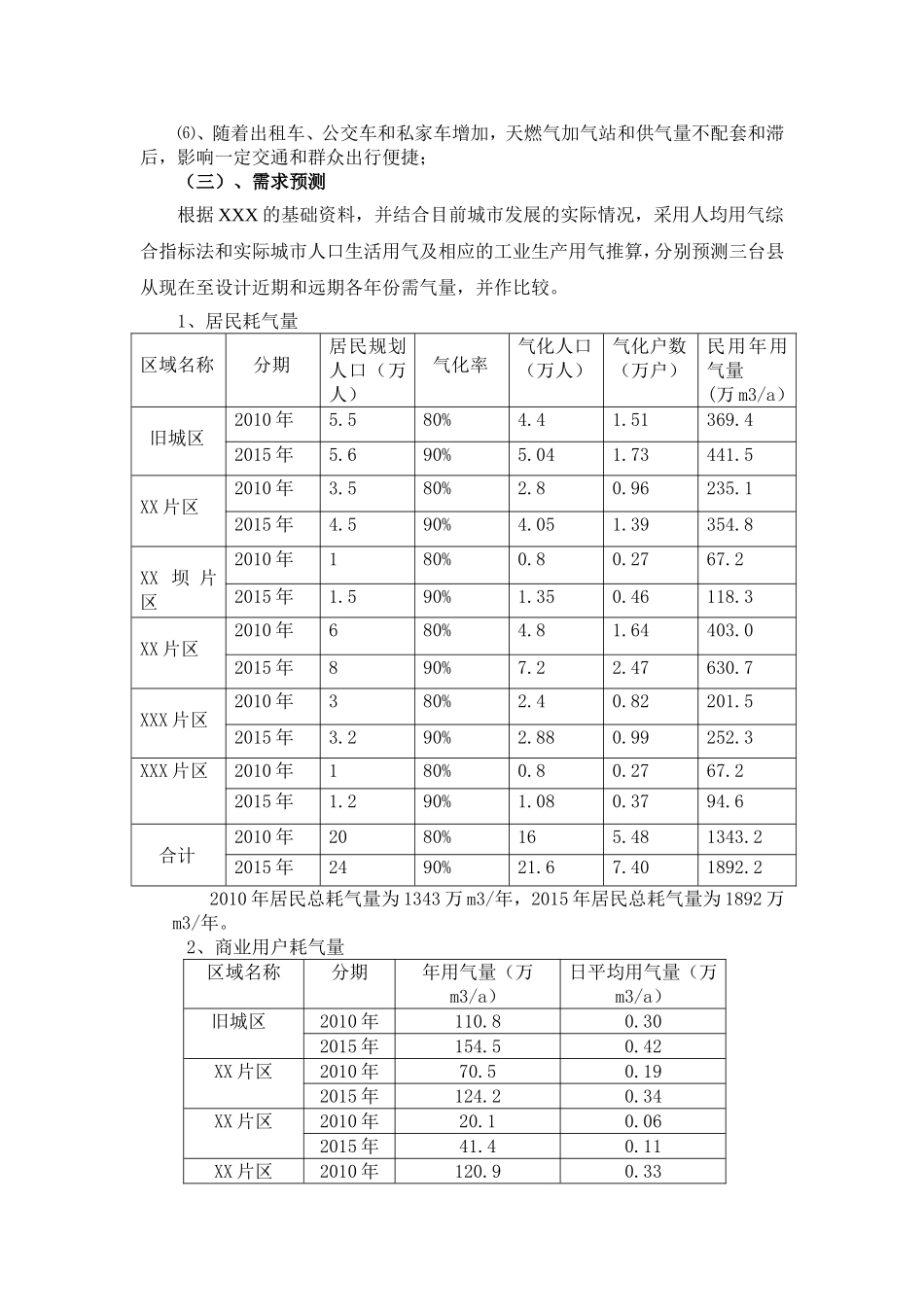 城市公交线路和燃气设施十二五规划(1)1_第2页