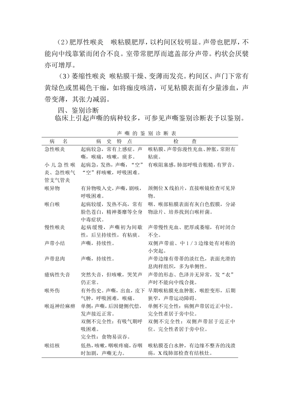 [医学精品]喉慢性炎症性疾病_第3页