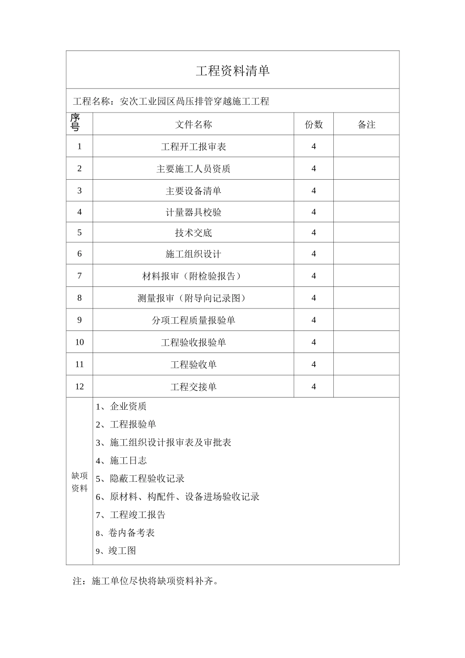 项目工程资料移交清单_第2页