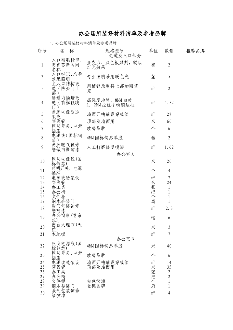 办公场所装修材料清单及参考品牌_第1页