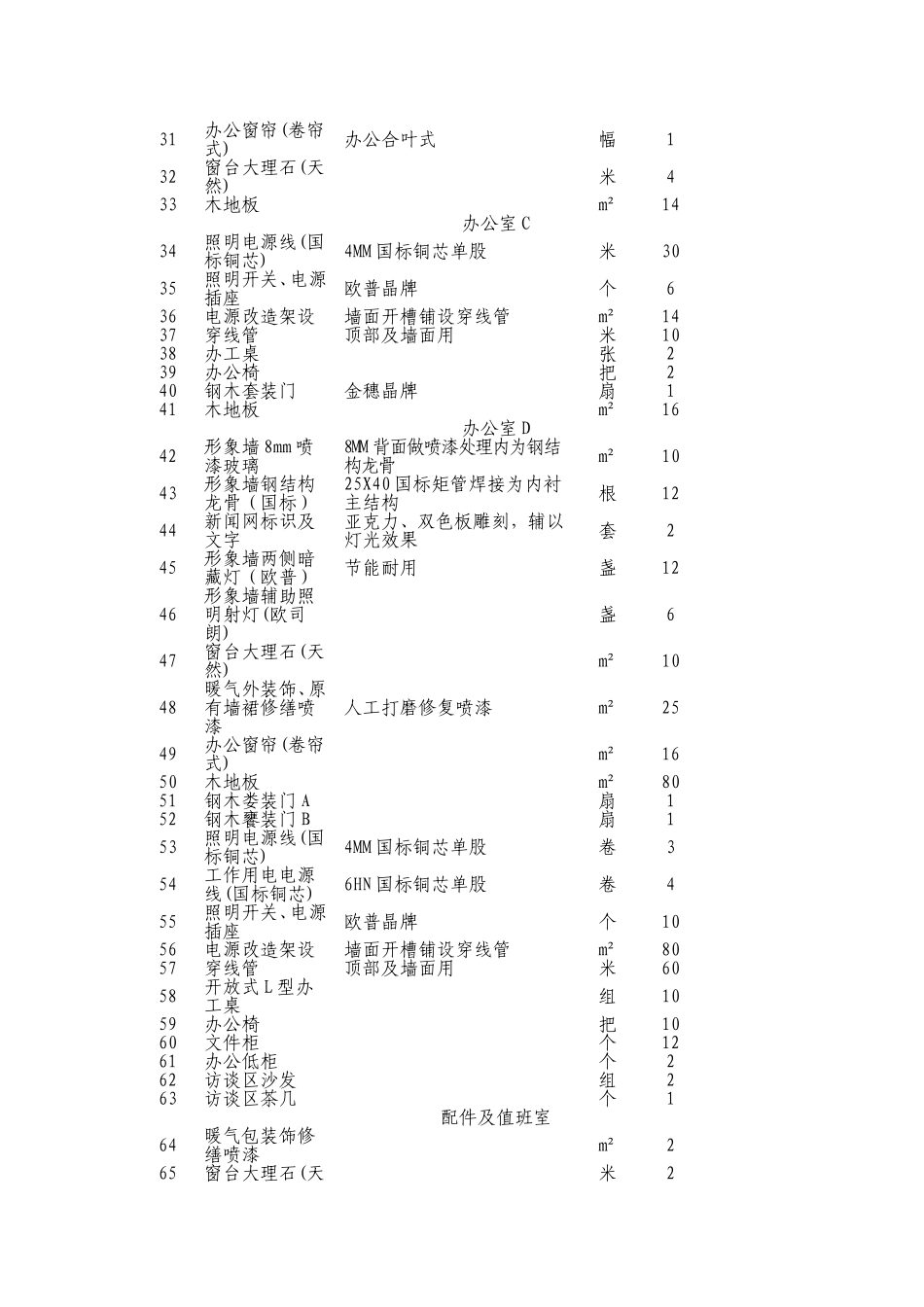 办公场所装修材料清单及参考品牌_第2页