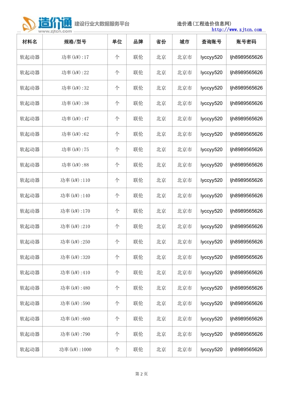 【软起动器】软起动器价格,行情走势,工程造价,规格型号大全_第2页