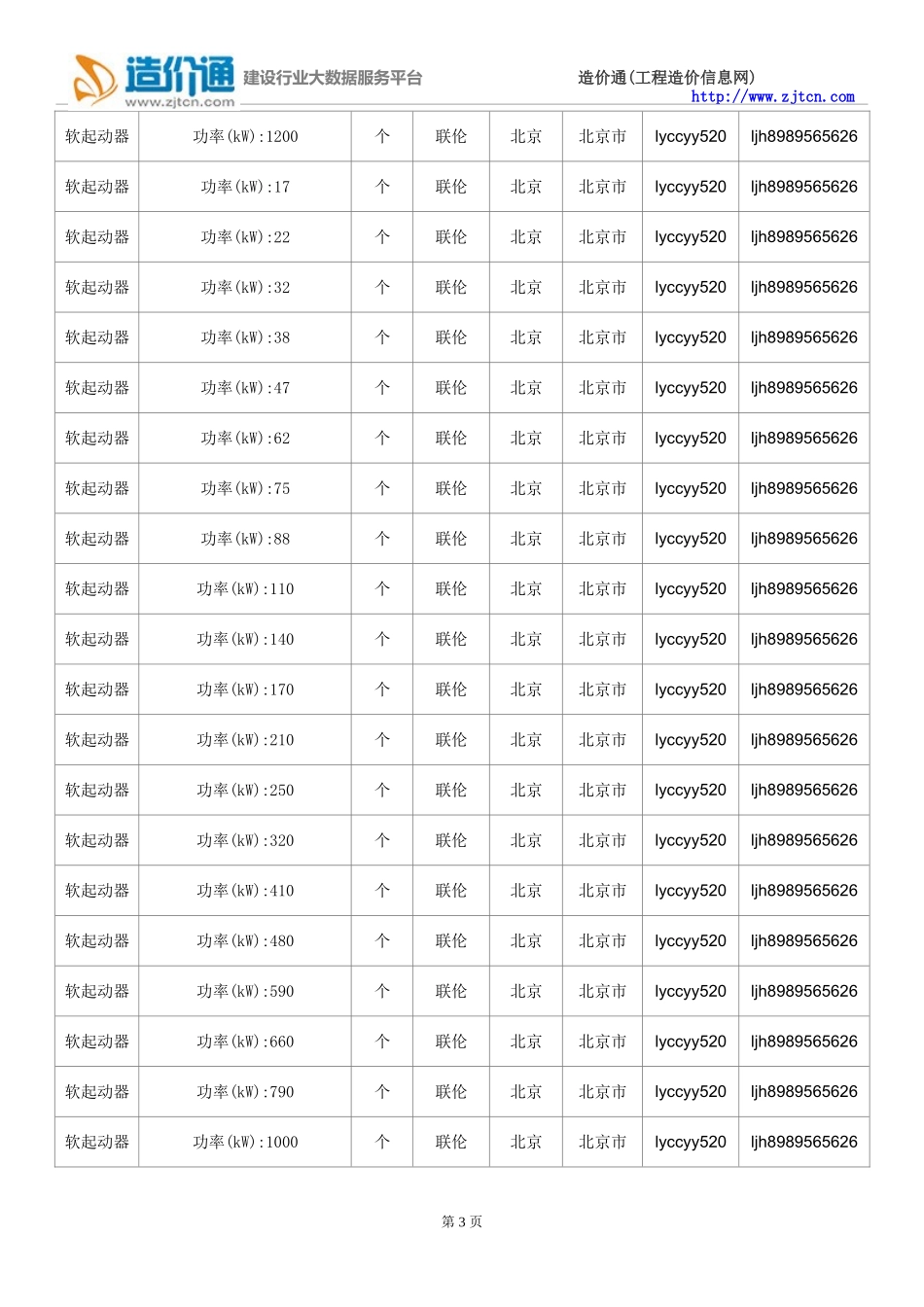 【软起动器】软起动器价格,行情走势,工程造价,规格型号大全_第3页