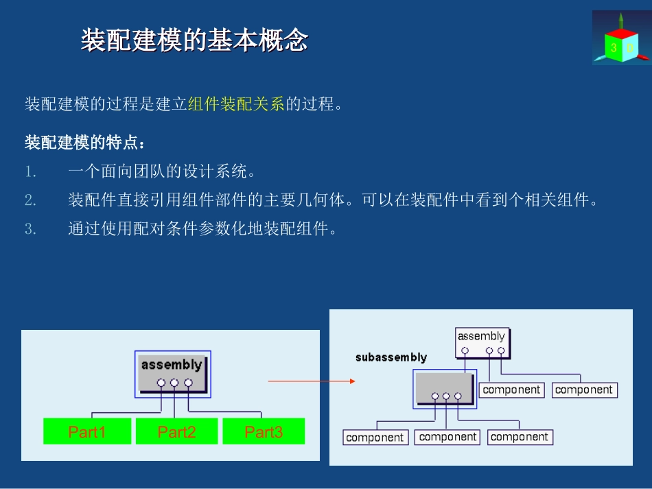 Assembly 装配_第2页