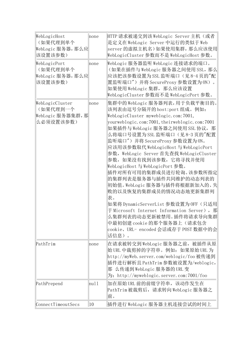Linux下Apache作为WebLogic集群节点的代理服务器配置_第3页