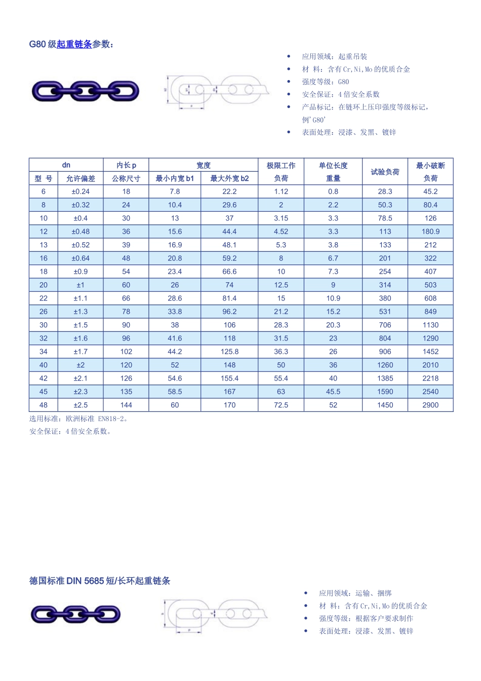G80起重链条知识参数规格大全_第3页