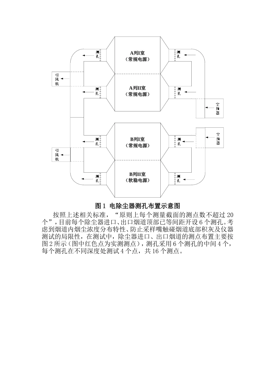 除尘器检测要求及方法_第2页