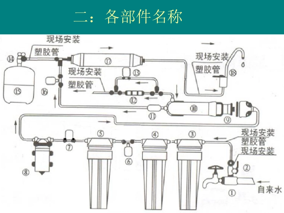 RO反渗透纯水机制水原理以及常见问题介绍_第3页