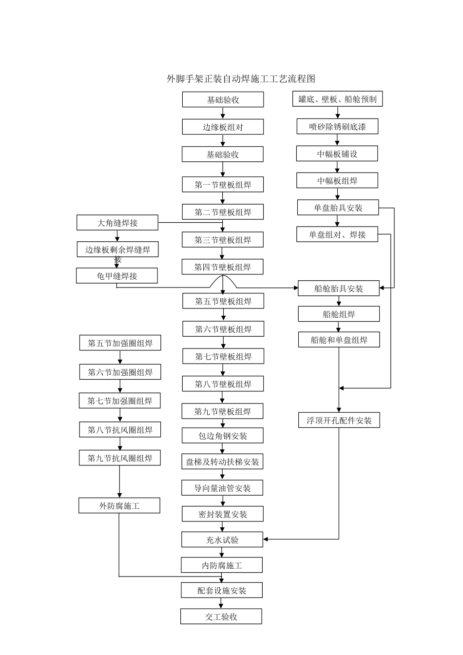 储油罐施工方案_第2页