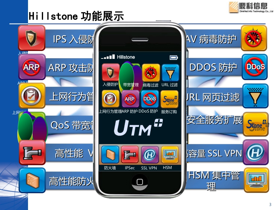 QOS及NBC_第3页