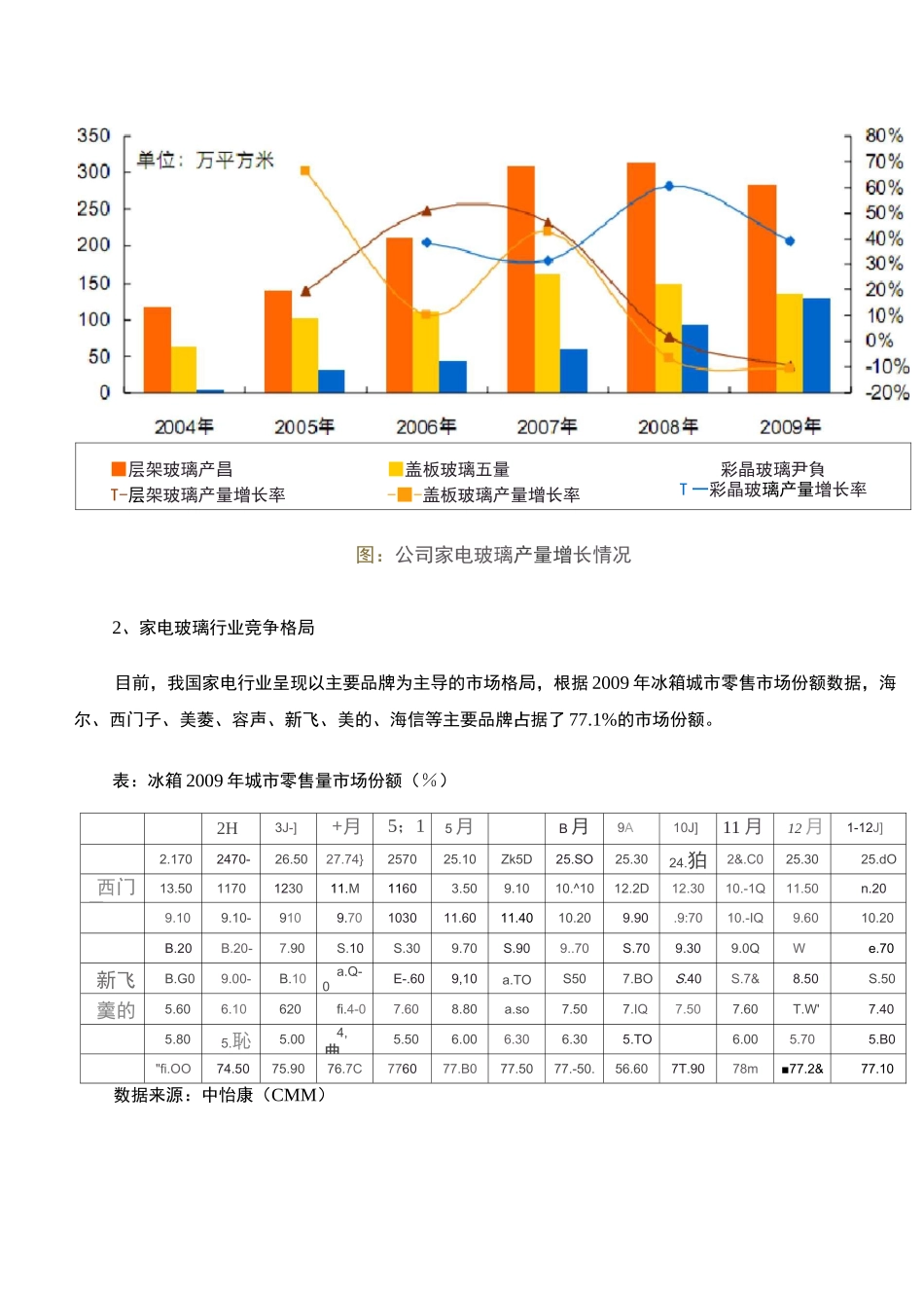 玻璃及玻璃制品制造行业现状_第2页