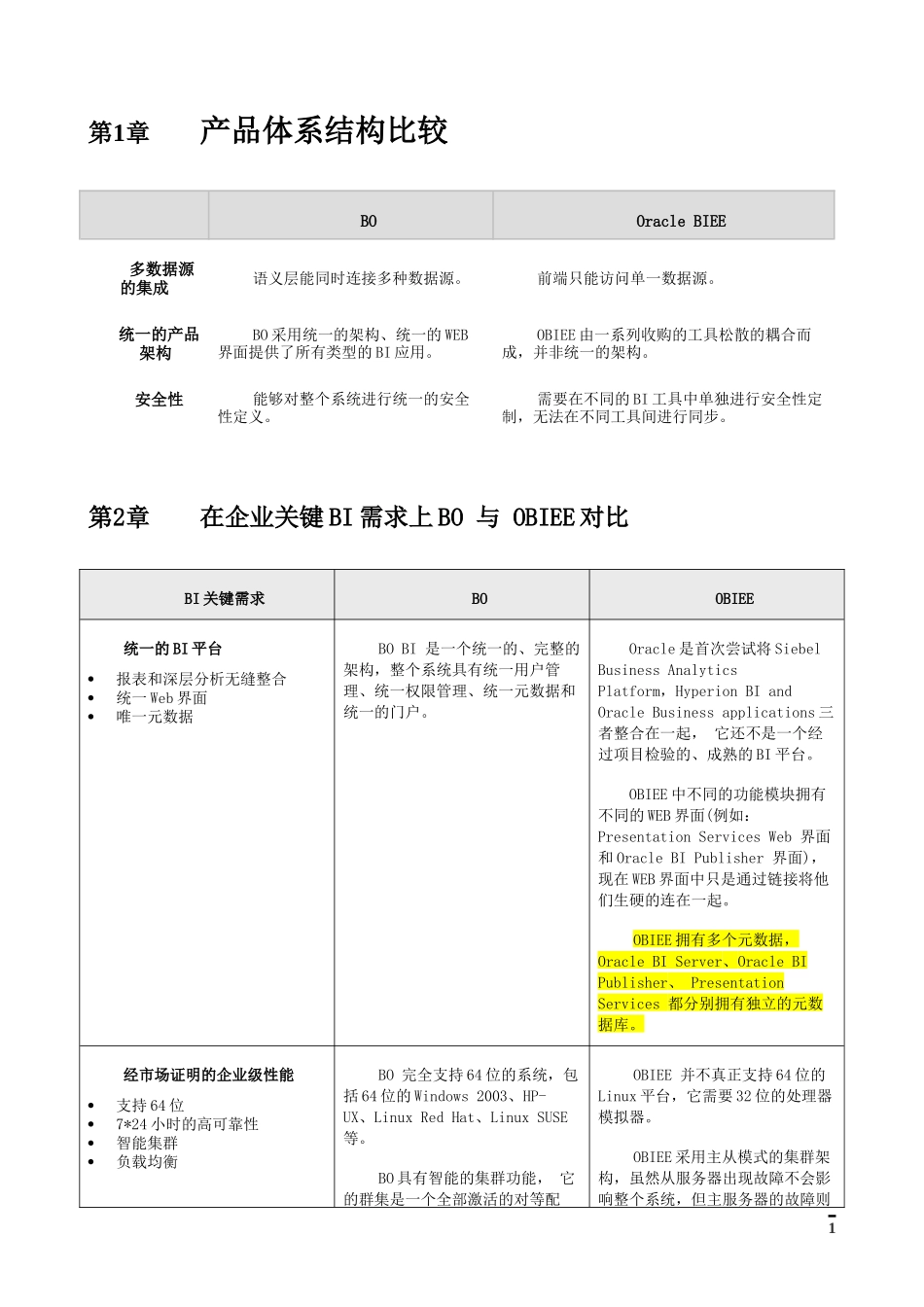 BO与Oracle BIEE产品对比 v1_第1页