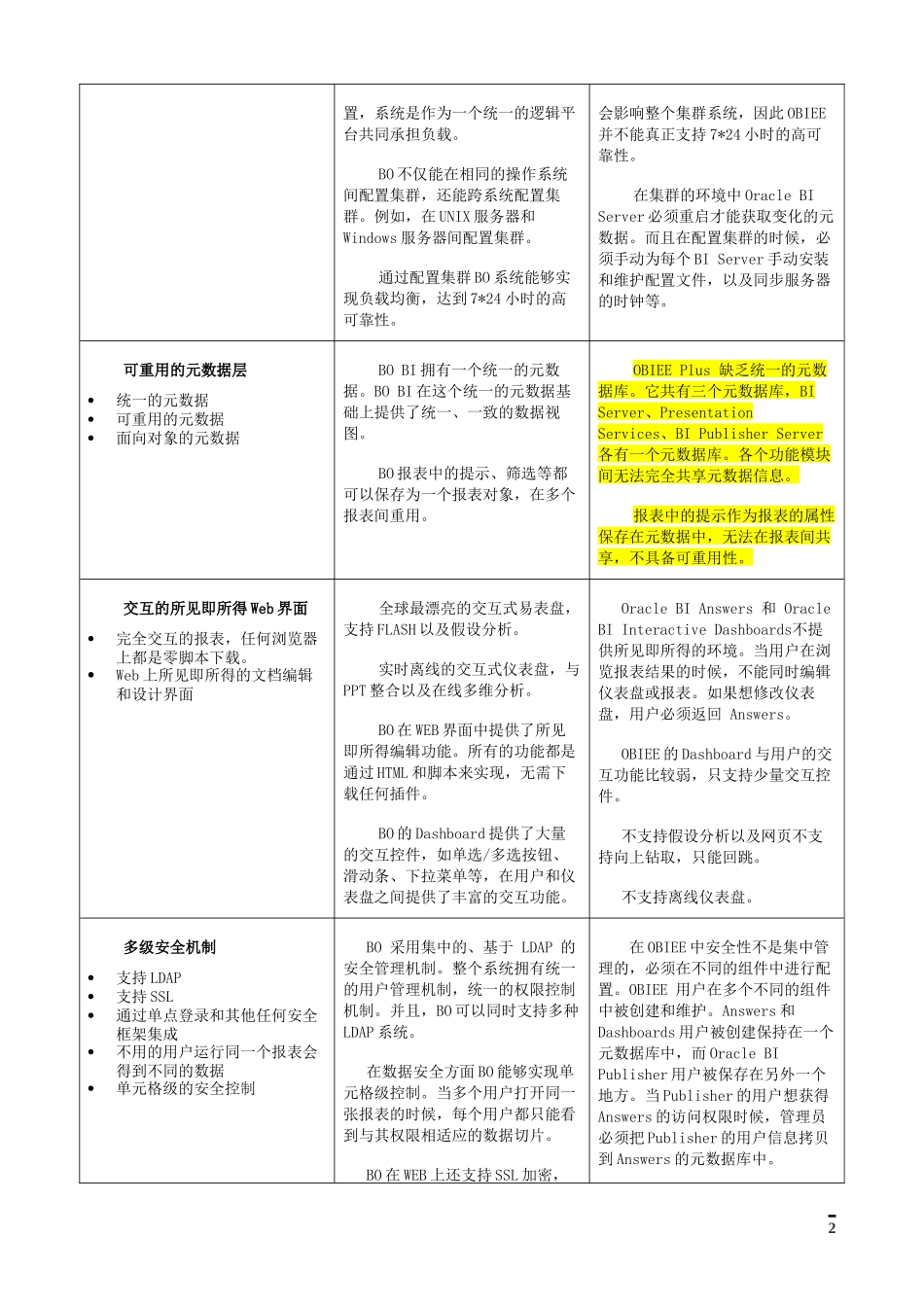 BO与Oracle BIEE产品对比 v1_第2页