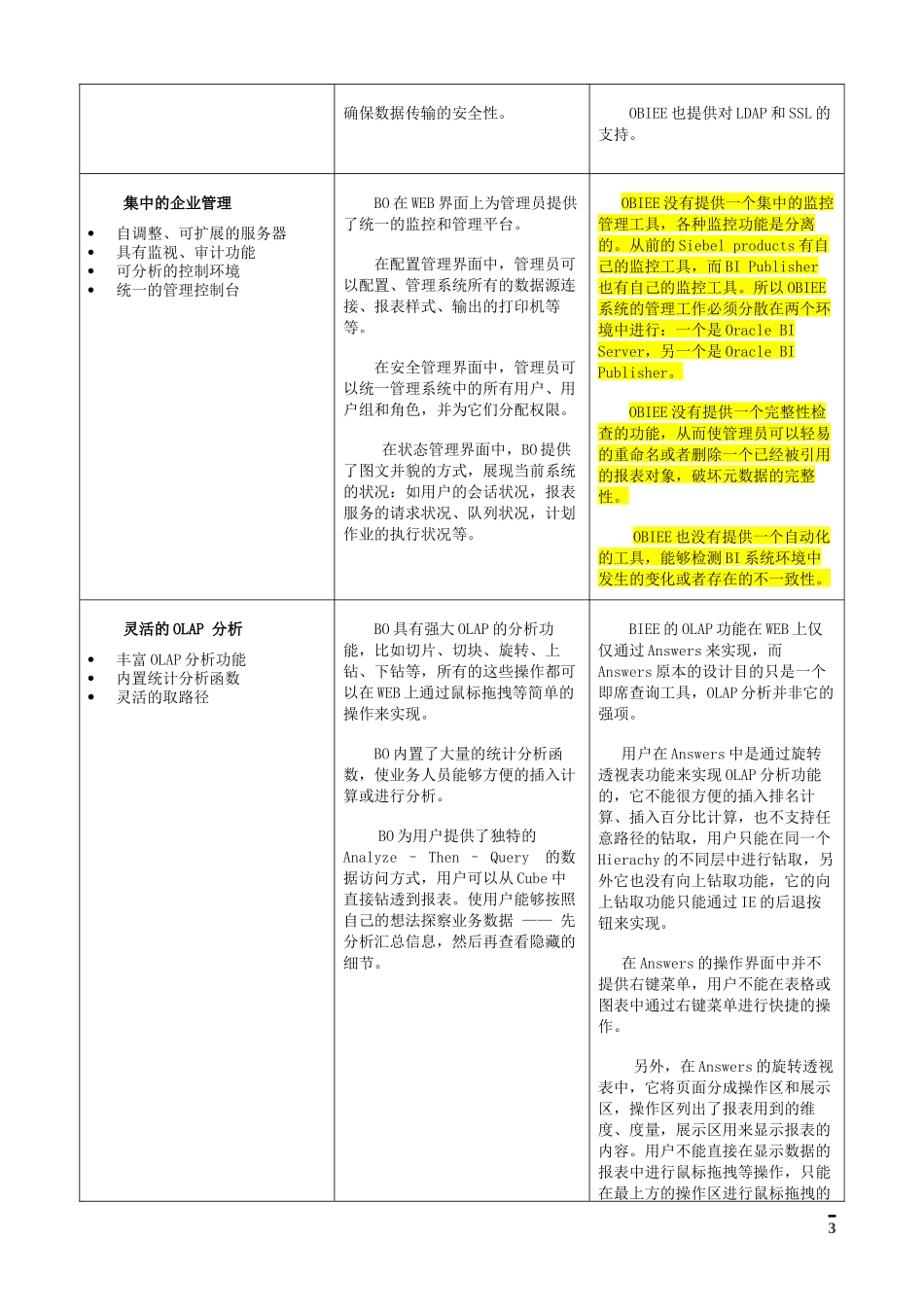 BO与Oracle BIEE产品对比 v1_第3页